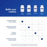Pure Encapsulations LVR Formula supplement with ingredients list