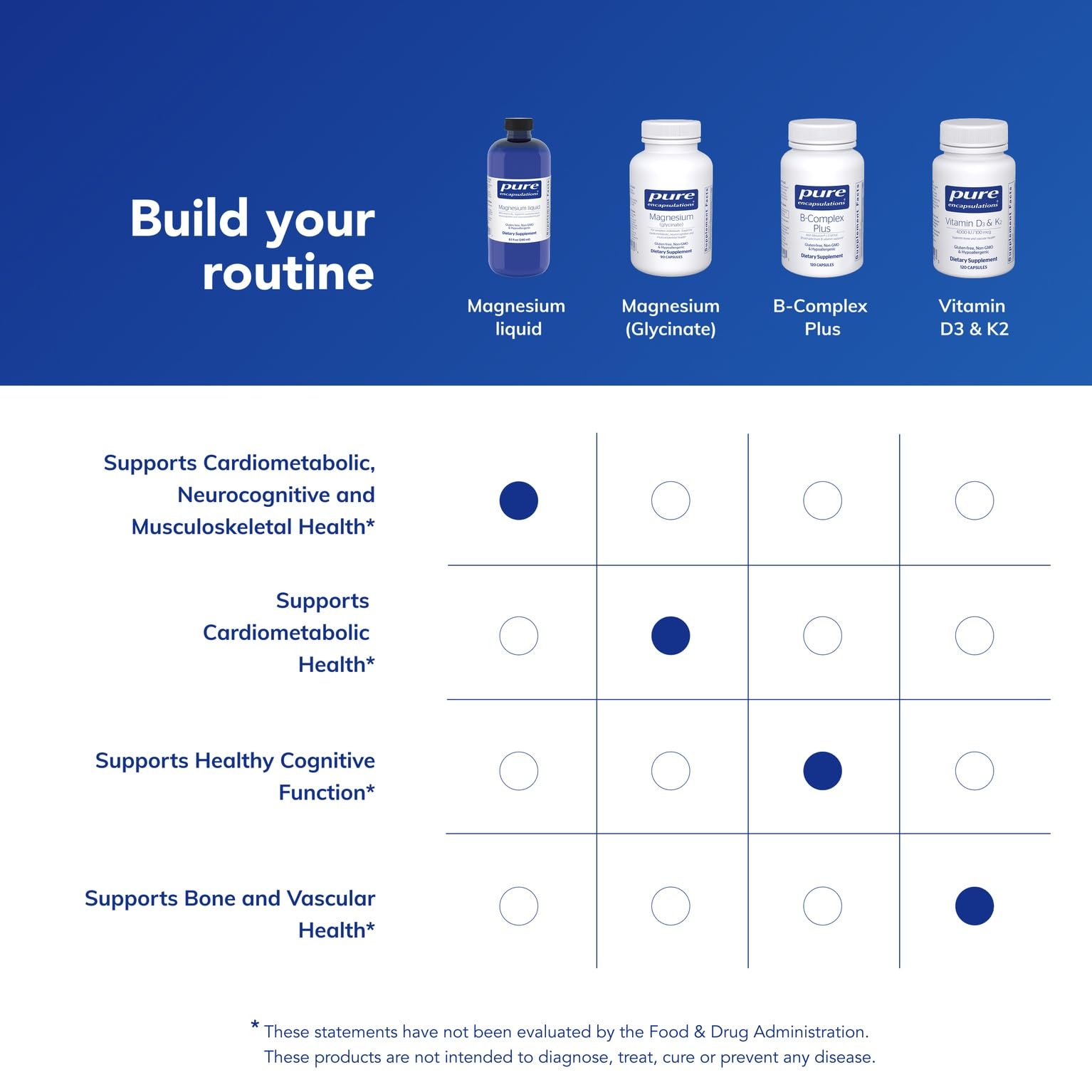 Pure Encapsulations Magnesium Glycinate Liquid 215mg on a kitchen counter