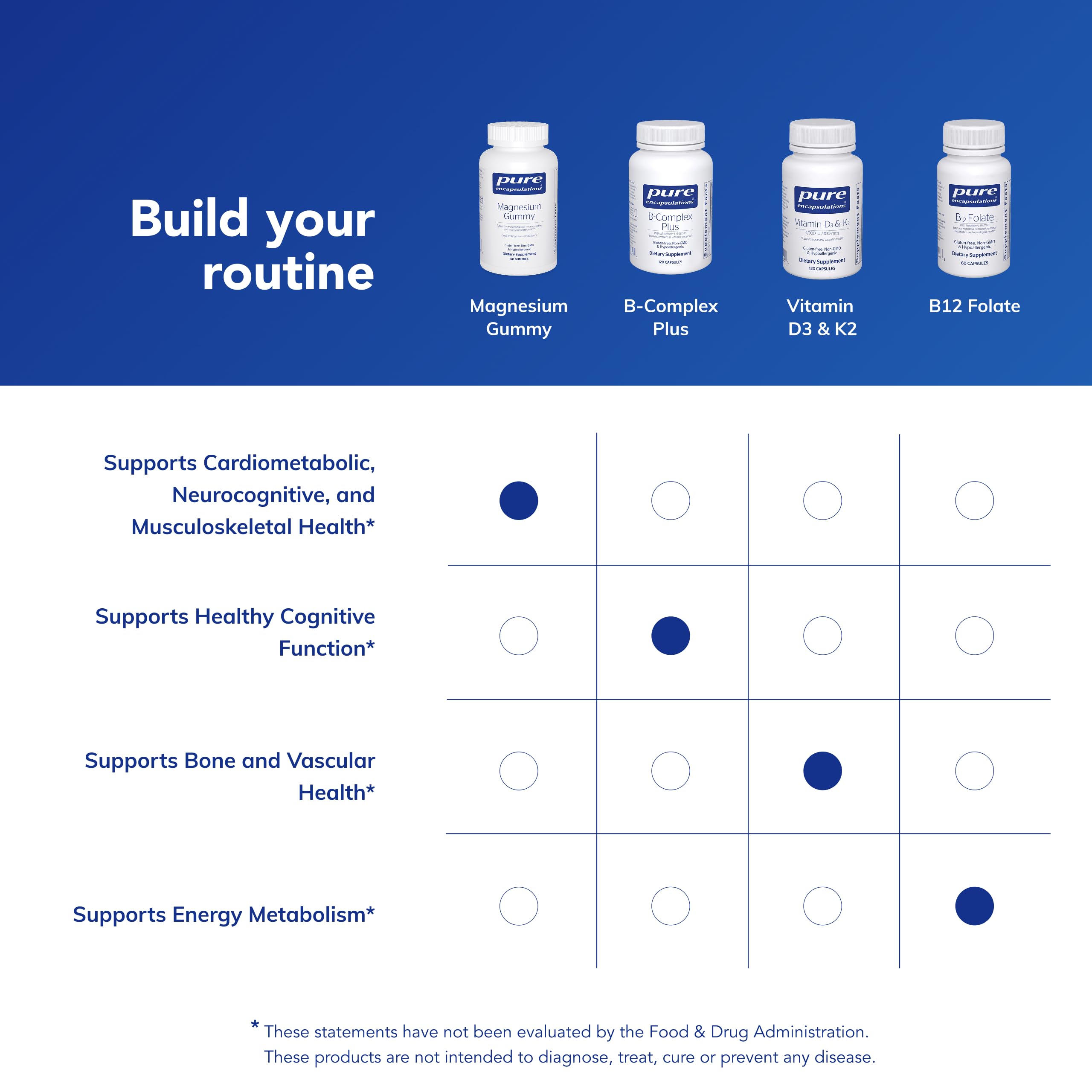 Pure Encapsulations Magnesium Gummy in a hand