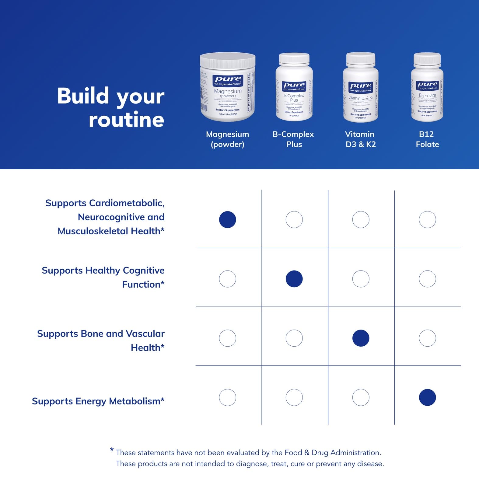Pure Encapsulations Magnesium Powder 250mg ingredients list