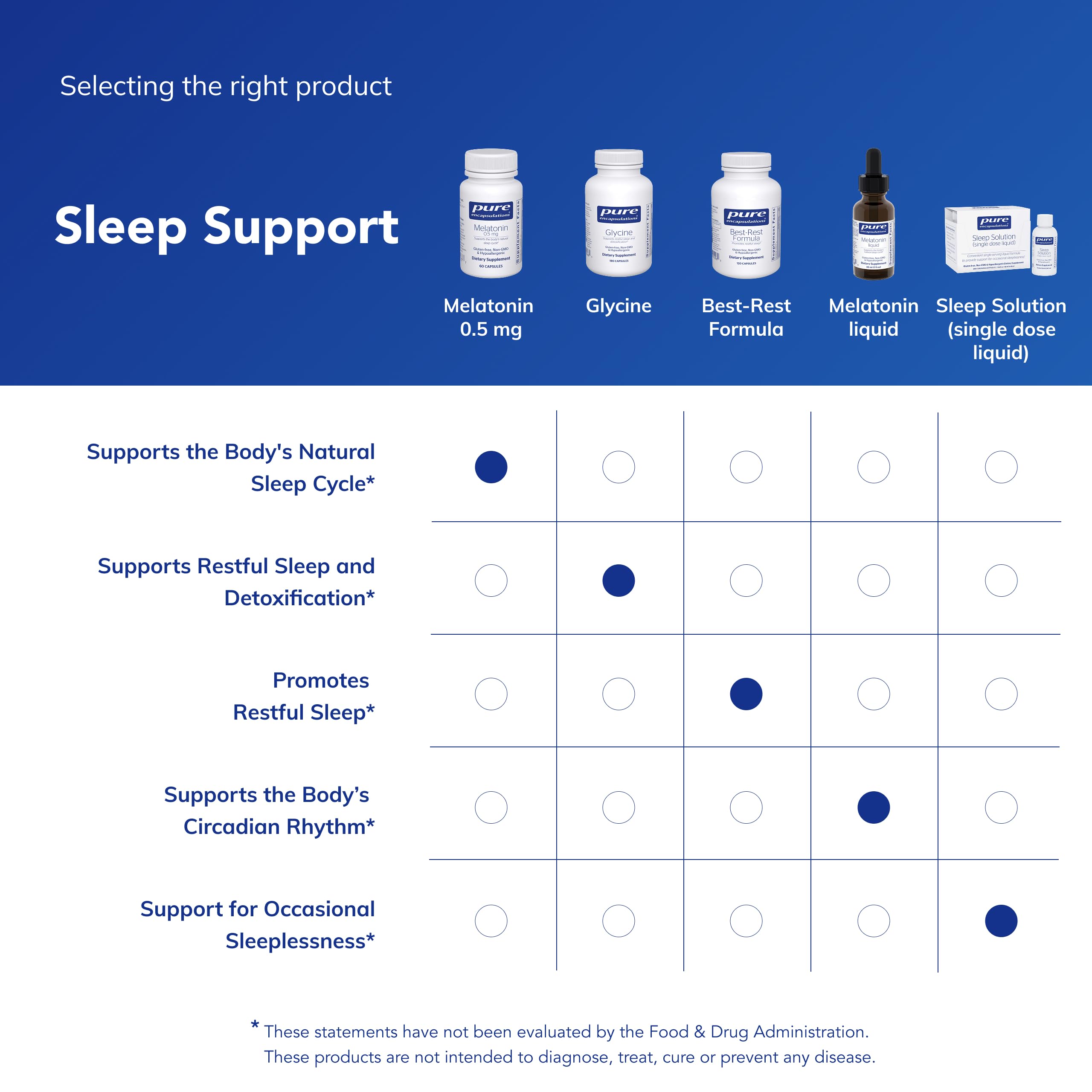 Pure Encapsulations Melatonin 0.5 mg capsules with a measuring spoon