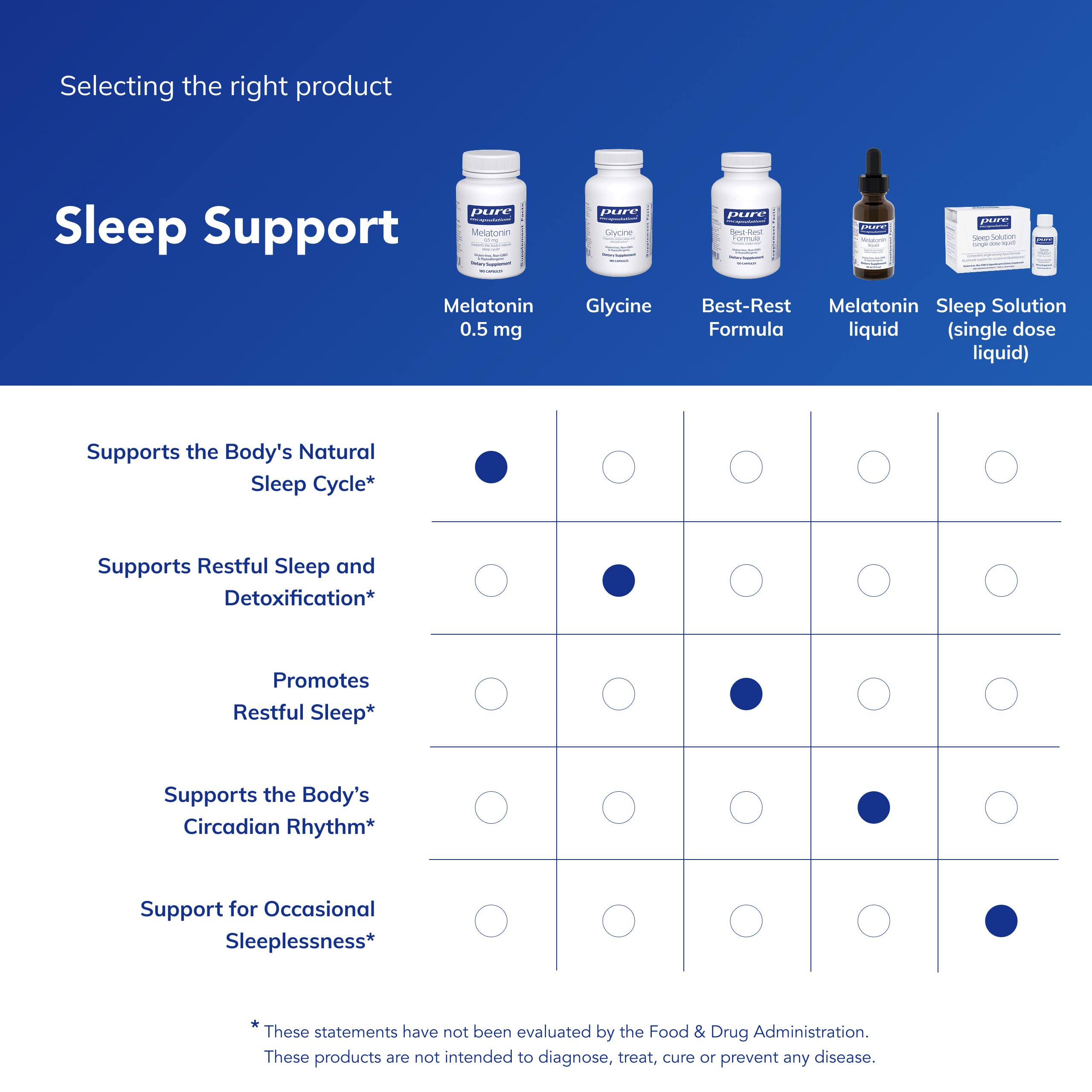 Pure Encapsulations Melatonin 0.5 mg product details