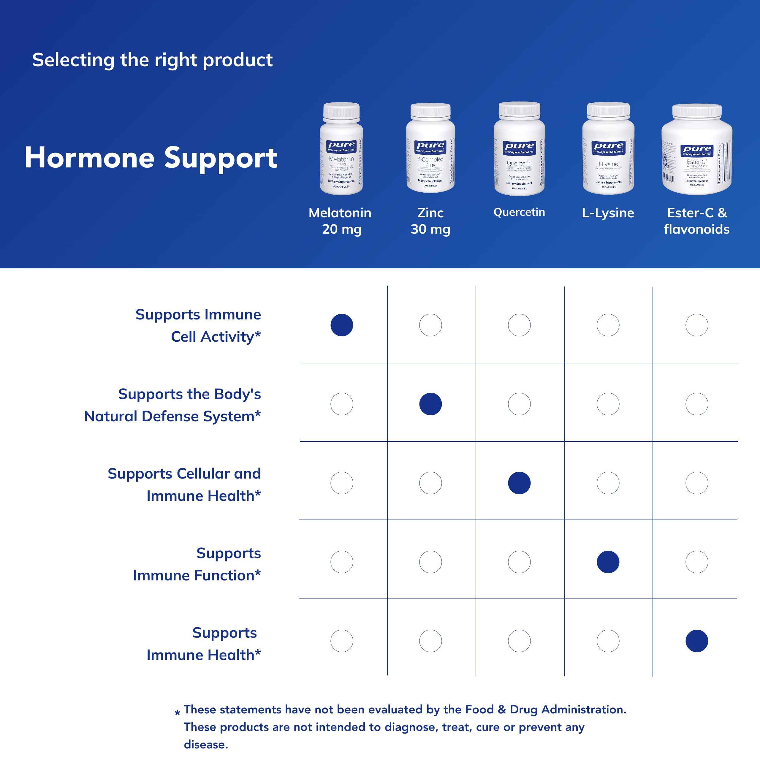 Pure Encapsulations Melatonin 20 mg dosage information