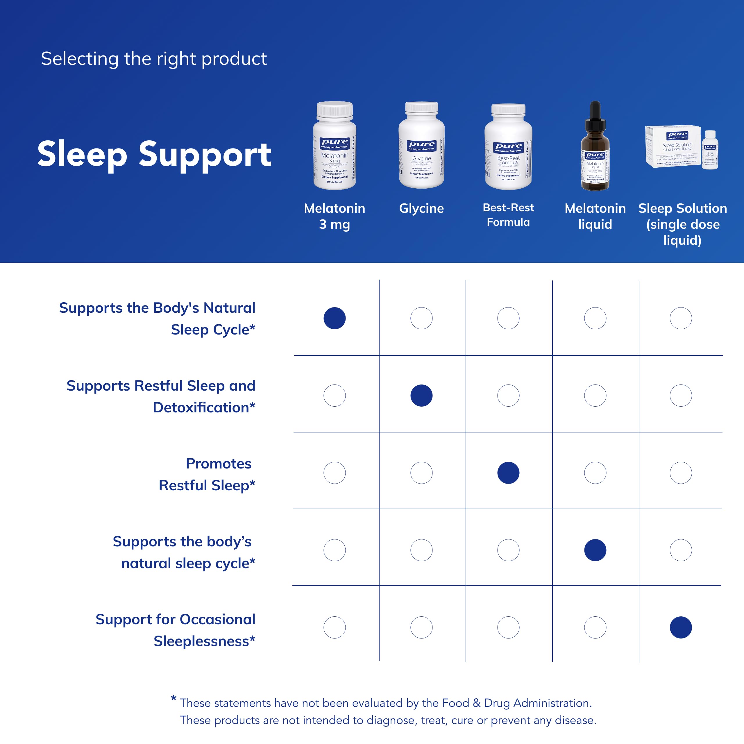 Pure Encapsulations Melatonin 3 mg capsule in hand