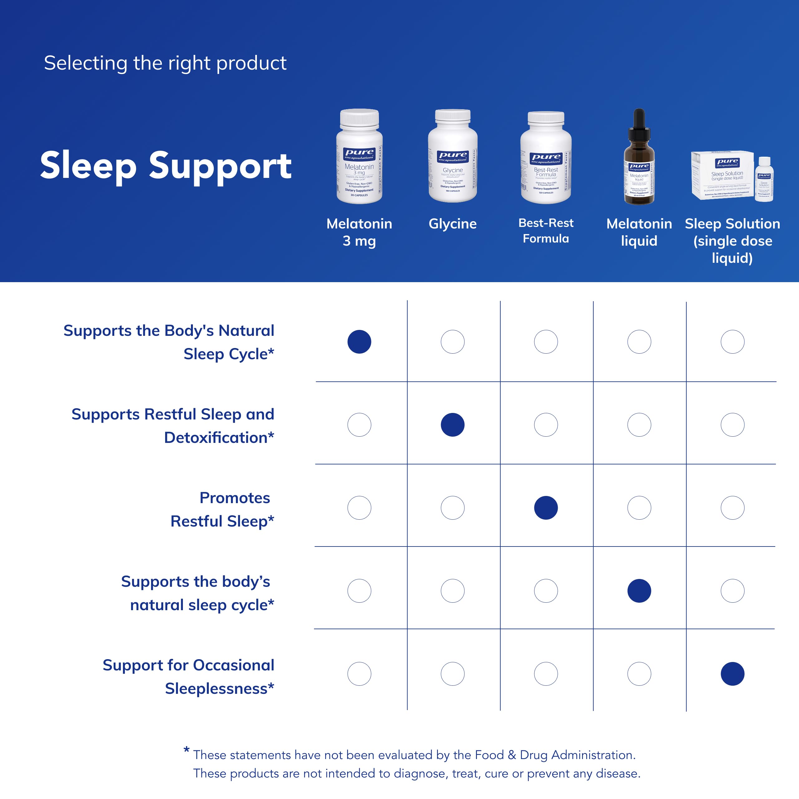 Pure Encapsulations Melatonin 3 mg capsule on a wooden table