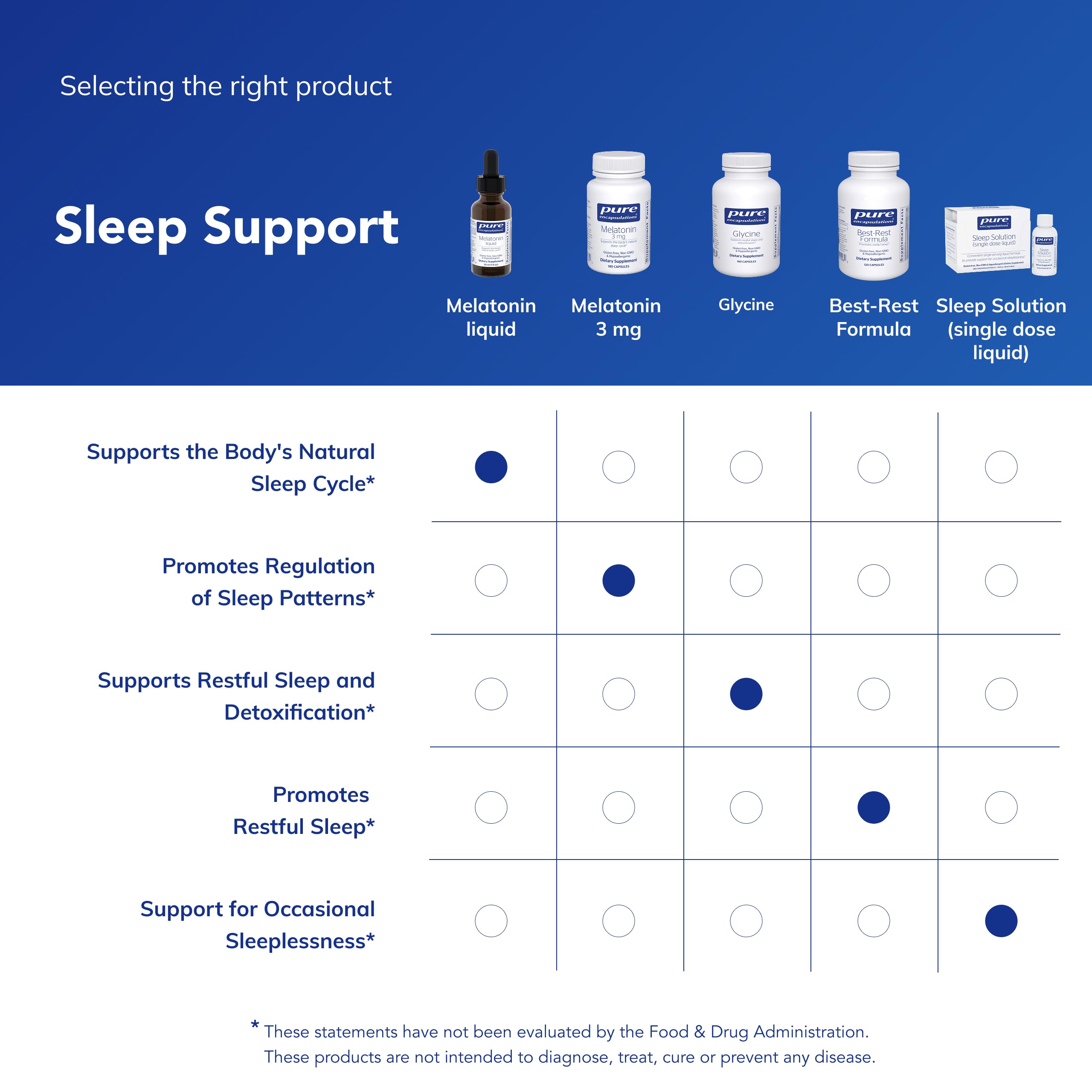 Pure Encapsulations Melatonin Liquid 2.5mg ingredients list