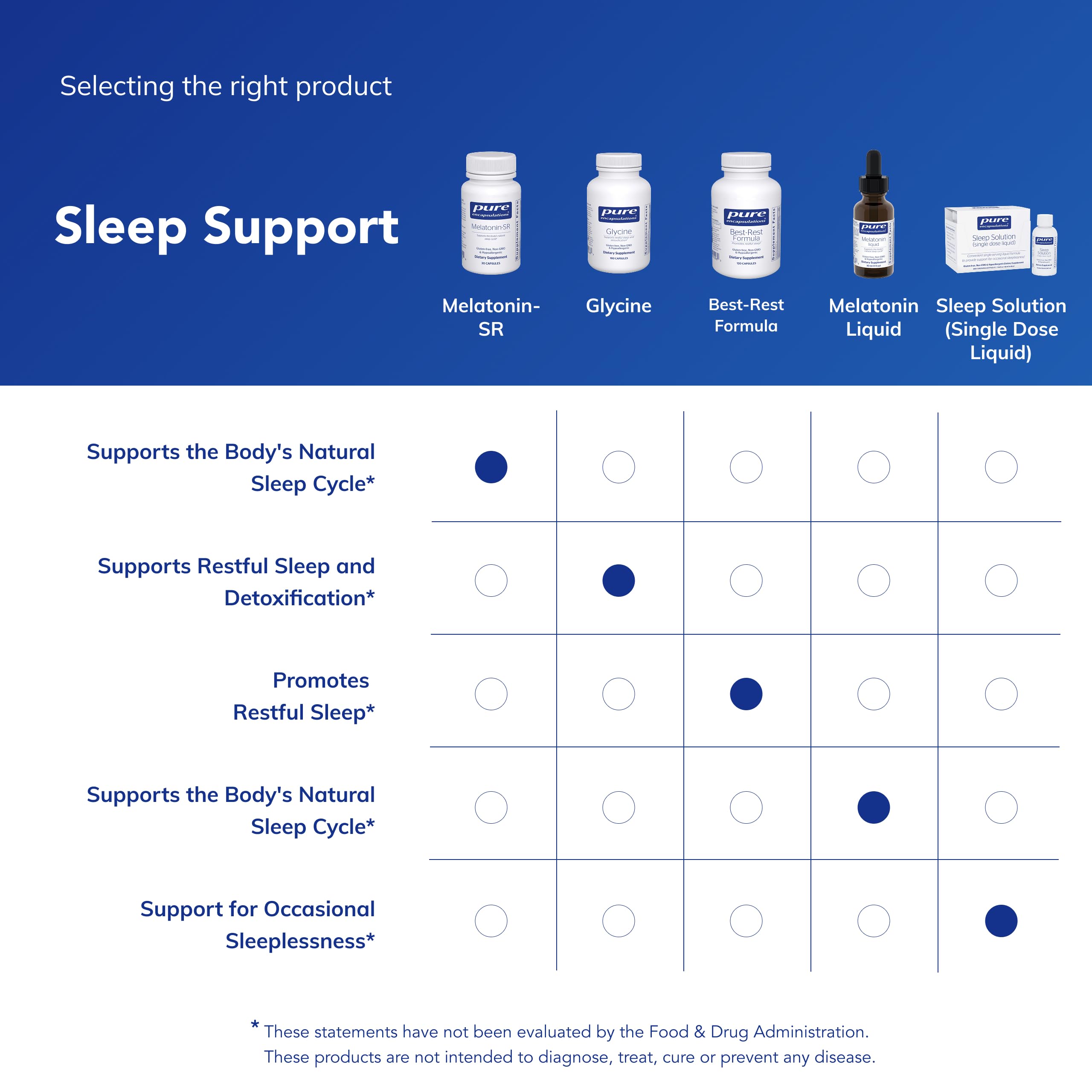 Pure Encapsulations Melatonin-SR capsules on a wooden surface