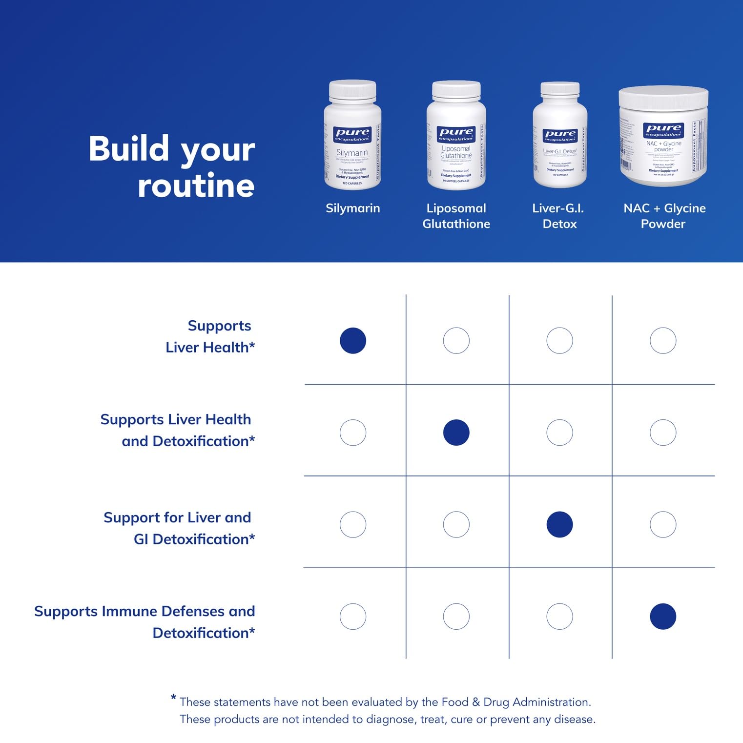 Pure Encapsulations Milk Thistle 250mg supplement in a lifestyle setting
