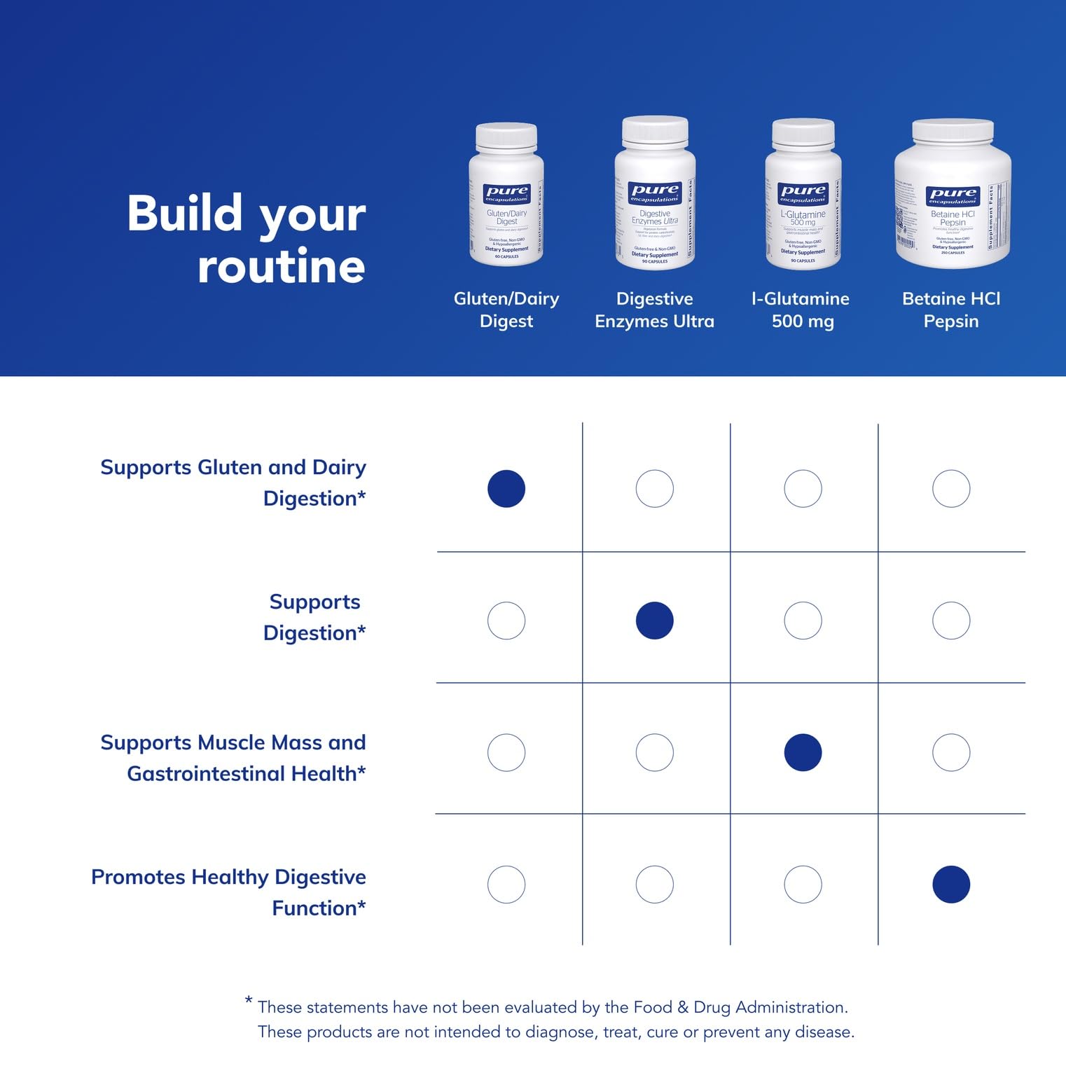 Pure Encapsulations Multi-Enzymes 83300 PPI capsule bottle with measuring spoon