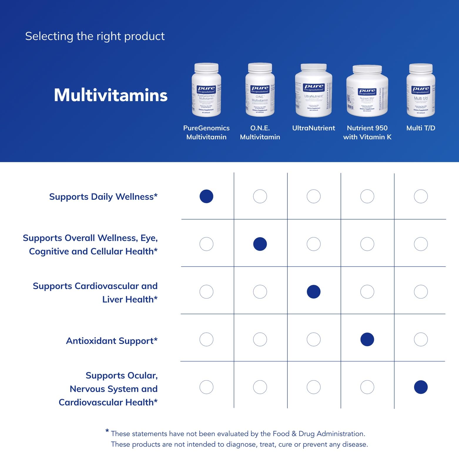 Pure Encapsulations Multivitamin Complex packaging
