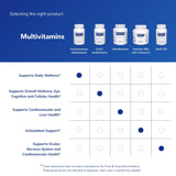 Pure Encapsulations Multivitamin Complex packaging