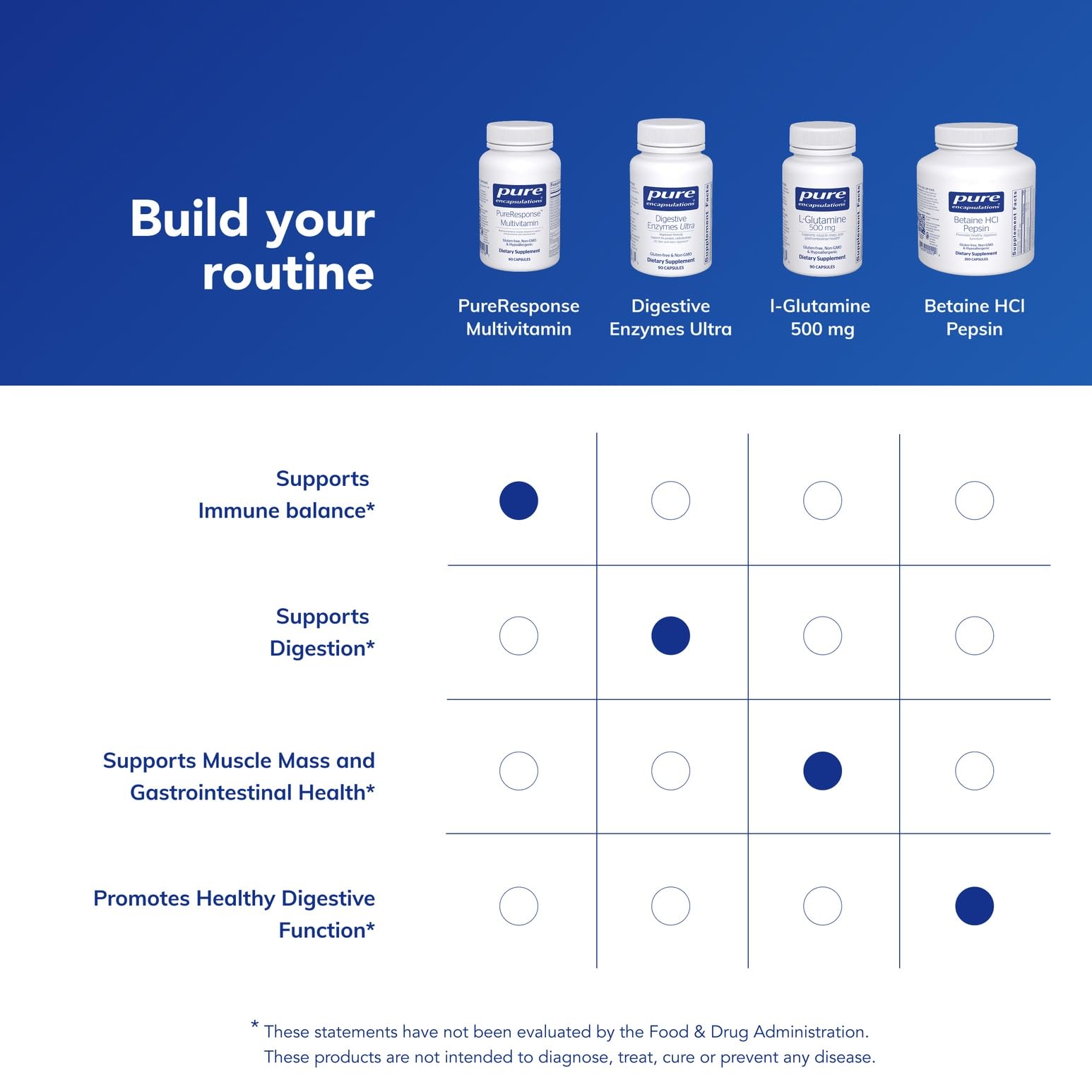 Pure Encapsulations Multivitamin on a wooden surface