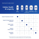 Pure Encapsulations N-Acetyl Cysteine 600mg supplement with dosage information