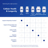 Pure Encapsulations N-Acetyl Cysteine 600mg supplement with measuring spoon