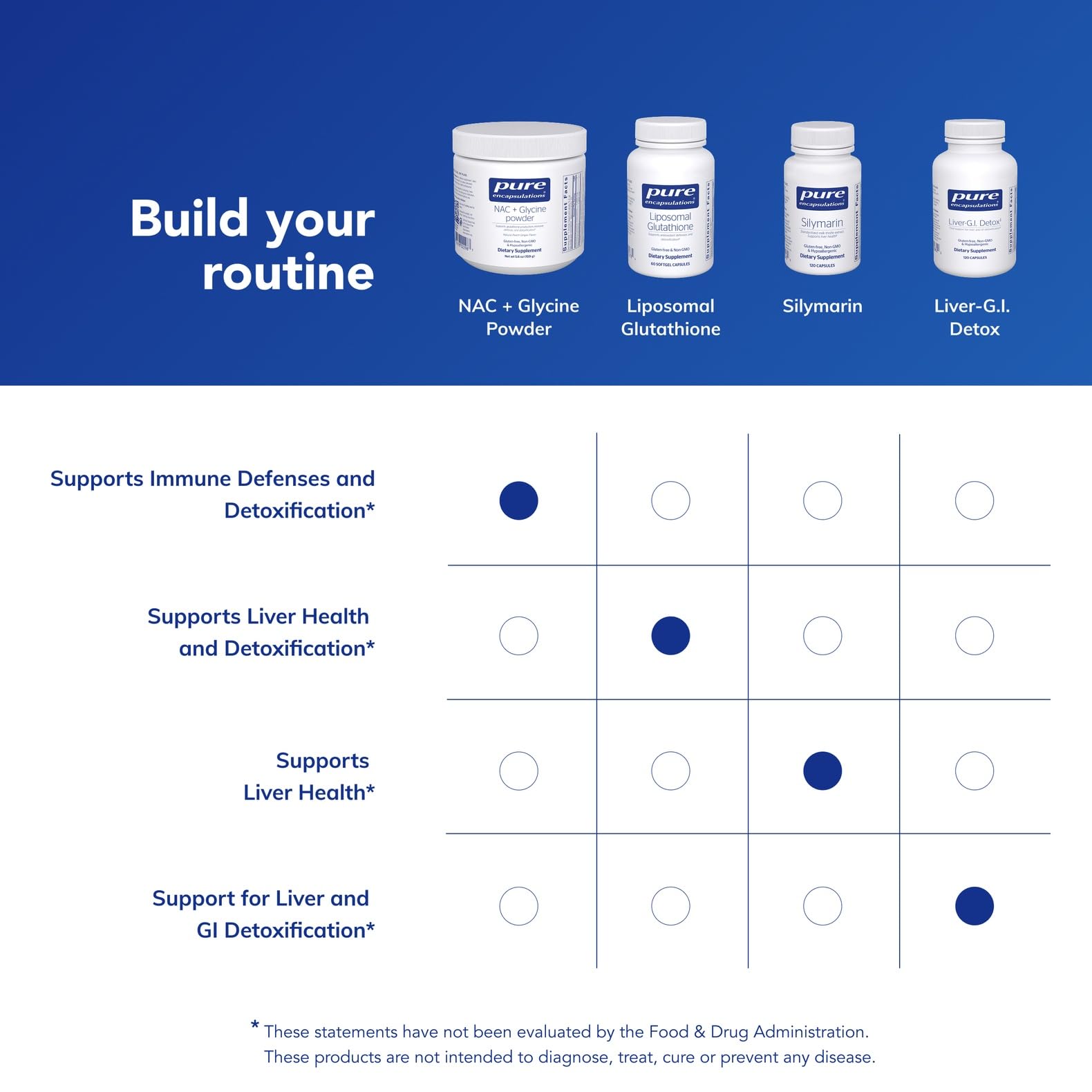 Pure Encapsulations NAC Glycine Blend ingredients list
