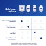 Pure Encapsulations NAC Glycine Blend ingredients list