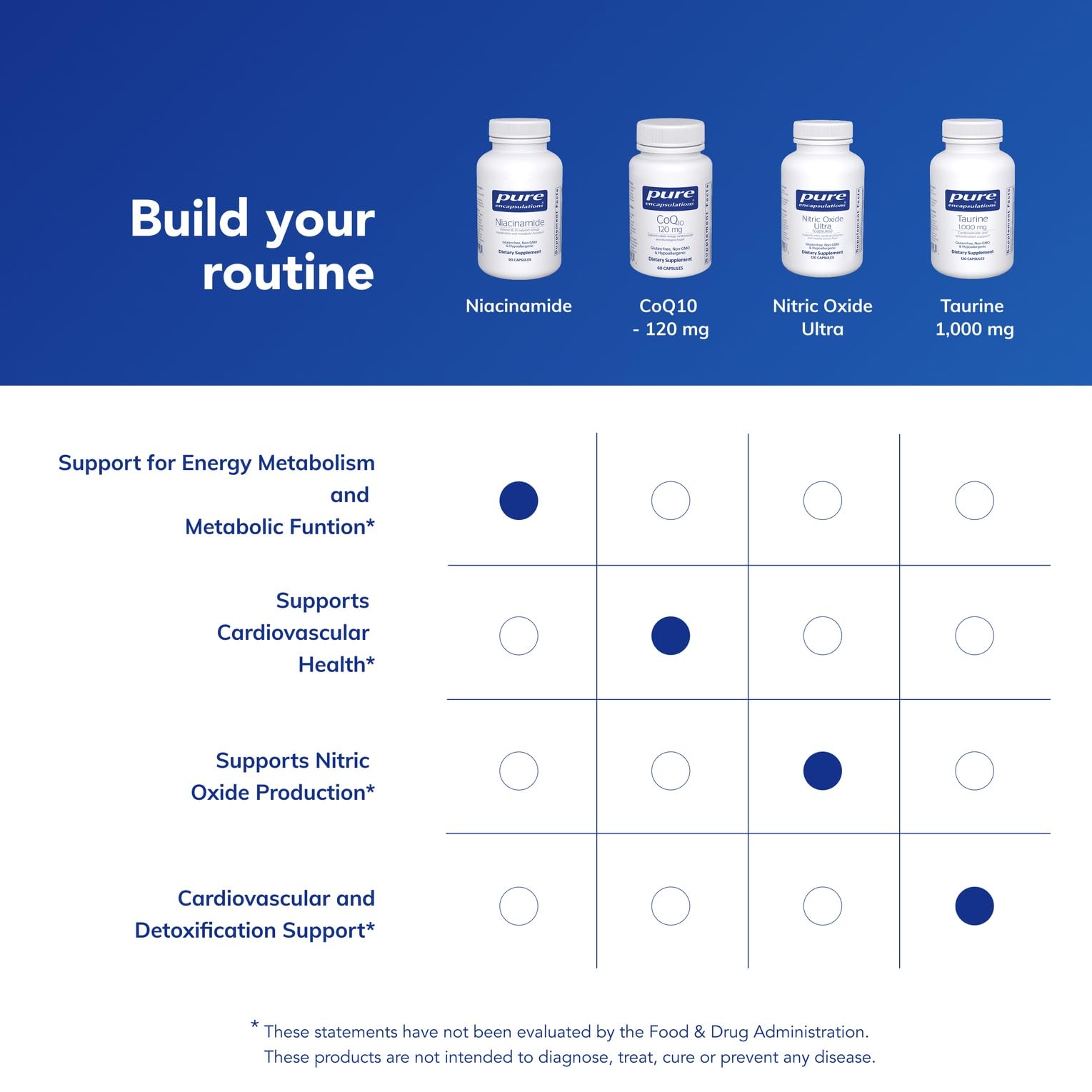 Pure Encapsulations Niacinamide B3 1000mg supplement packaging
