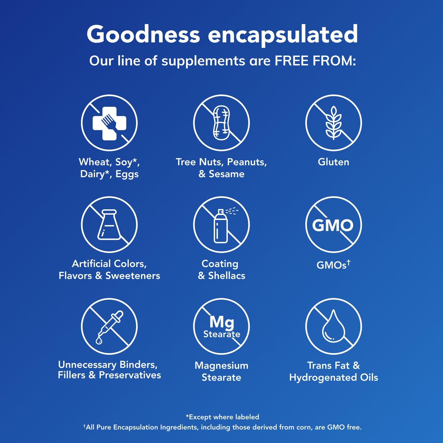 Pure Encapsulations Nutrient 950 multivitamin ingredients list