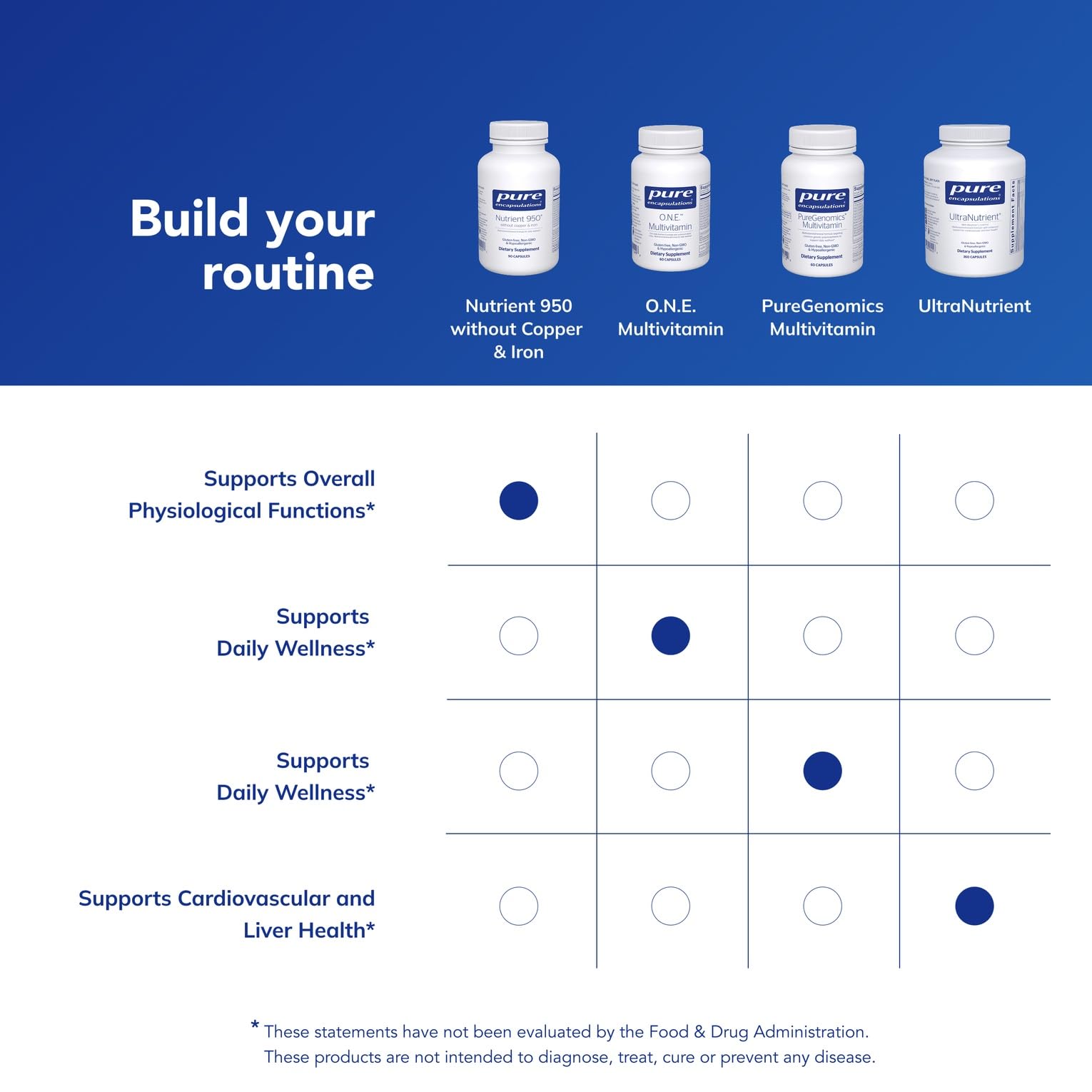 Pure Encapsulations Nutrient 950 multivitamin packaging
