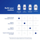 Pure Encapsulations Nutrient 950 multivitamin packaging