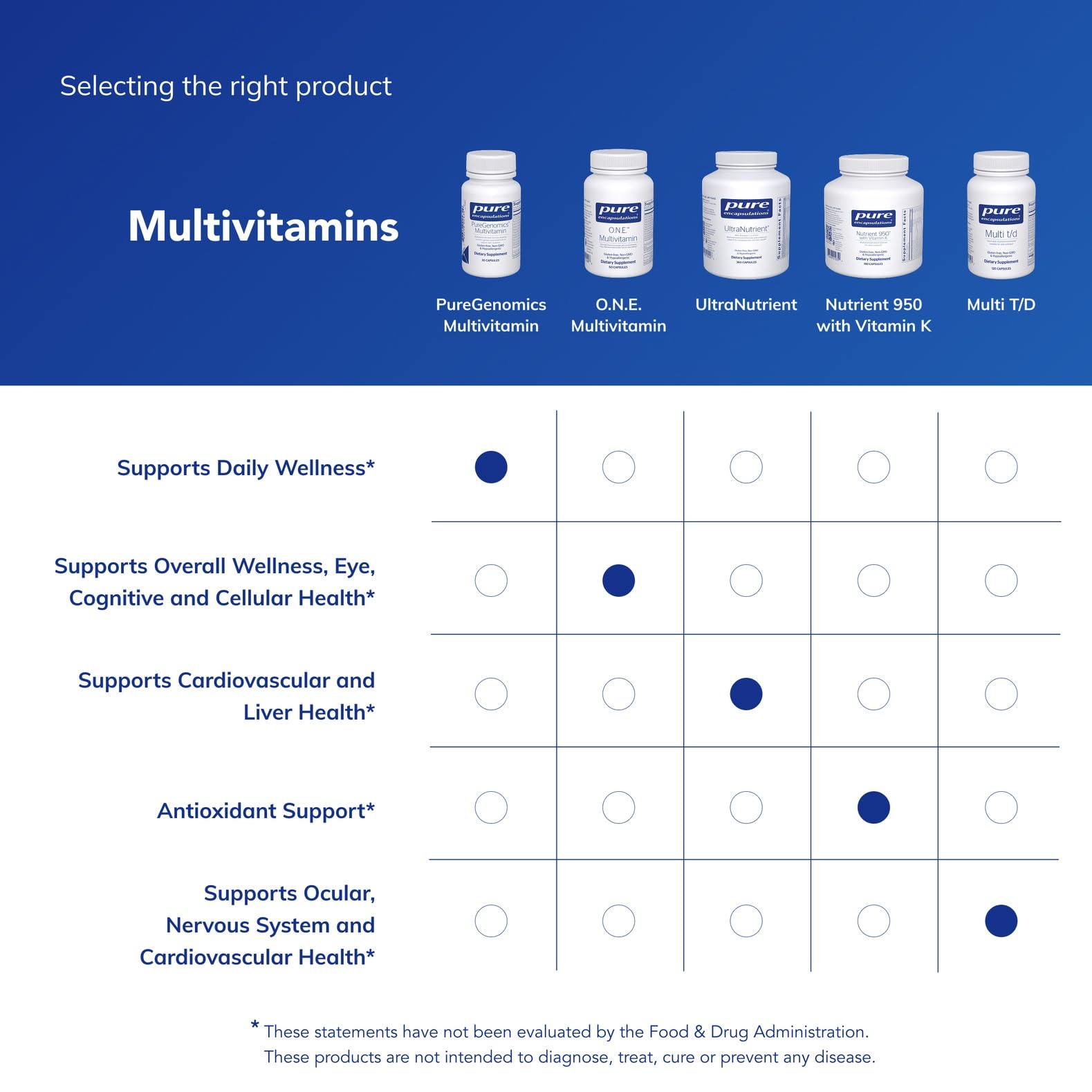 Pure Encapsulations Nutritionally Complex Multivitamin on a wooden table