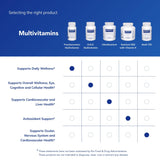 Pure Encapsulations Nutritionally Complex Multivitamin on a wooden table