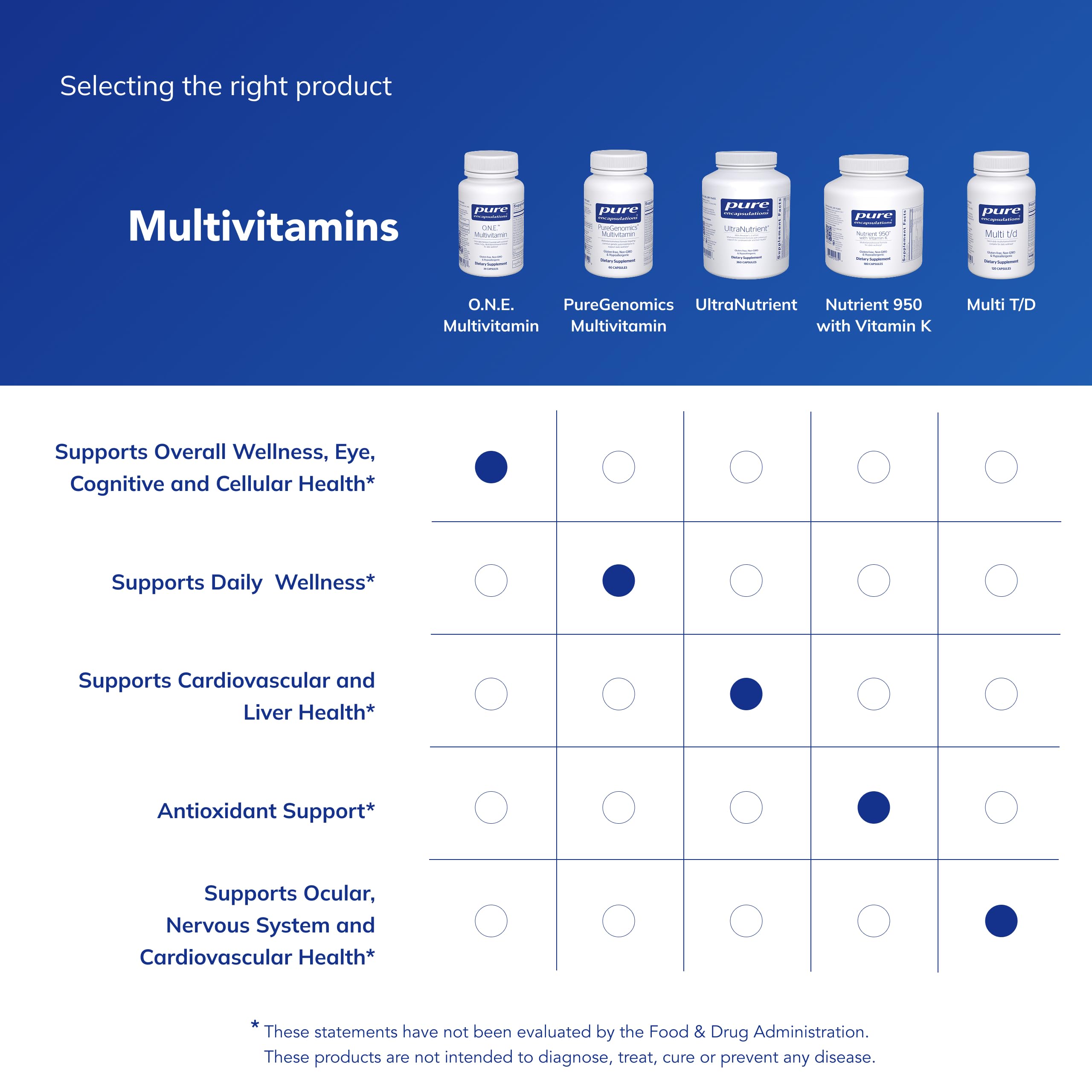 Pure Encapsulations O.N.E. Multivitamin capsule in hand
