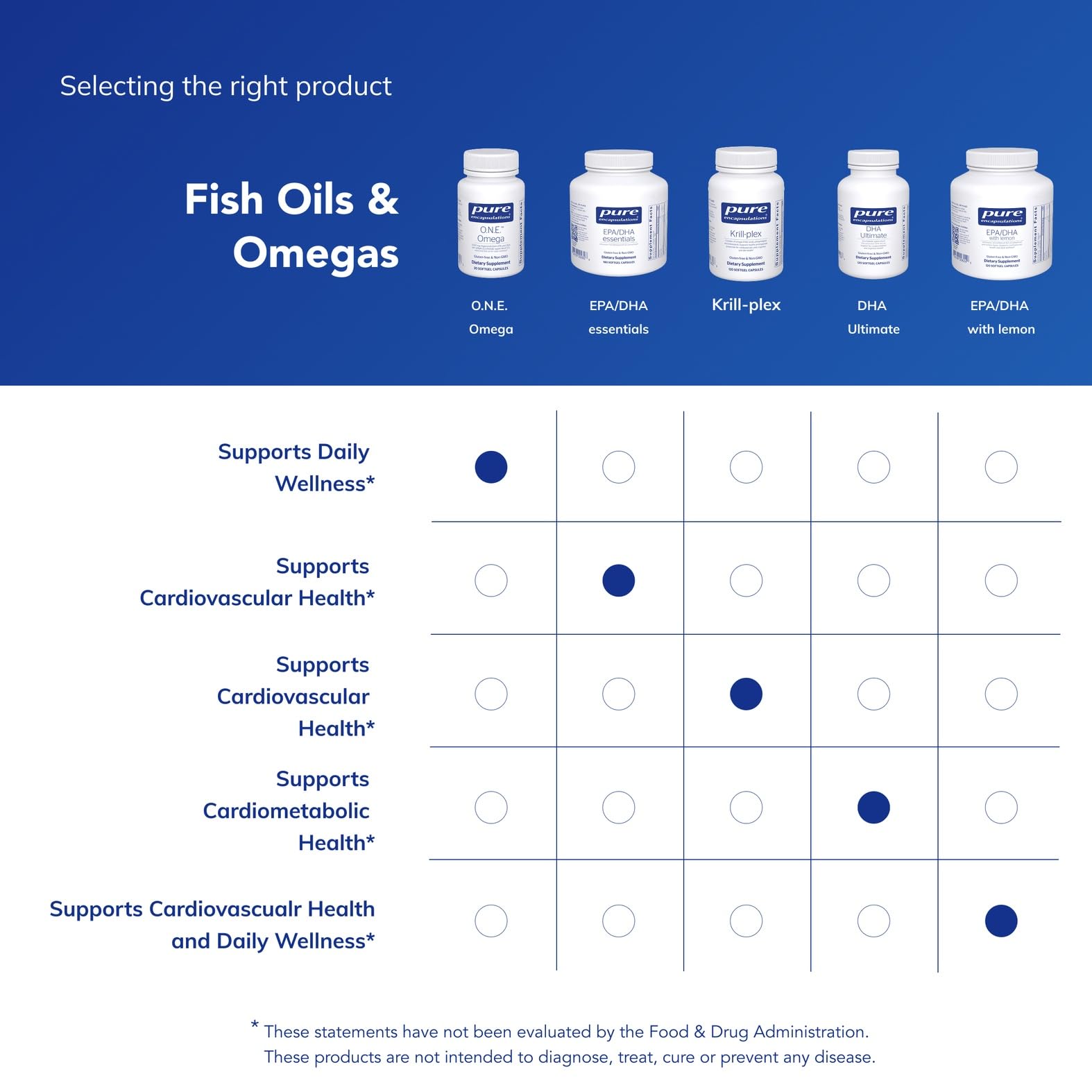 Pure Encapsulations O.N.E. Omega Fish Oil 1000mg softgel close-up