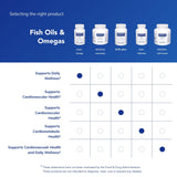 Pure Encapsulations O.N.E. Omega Fish Oil 1000mg softgel close-up