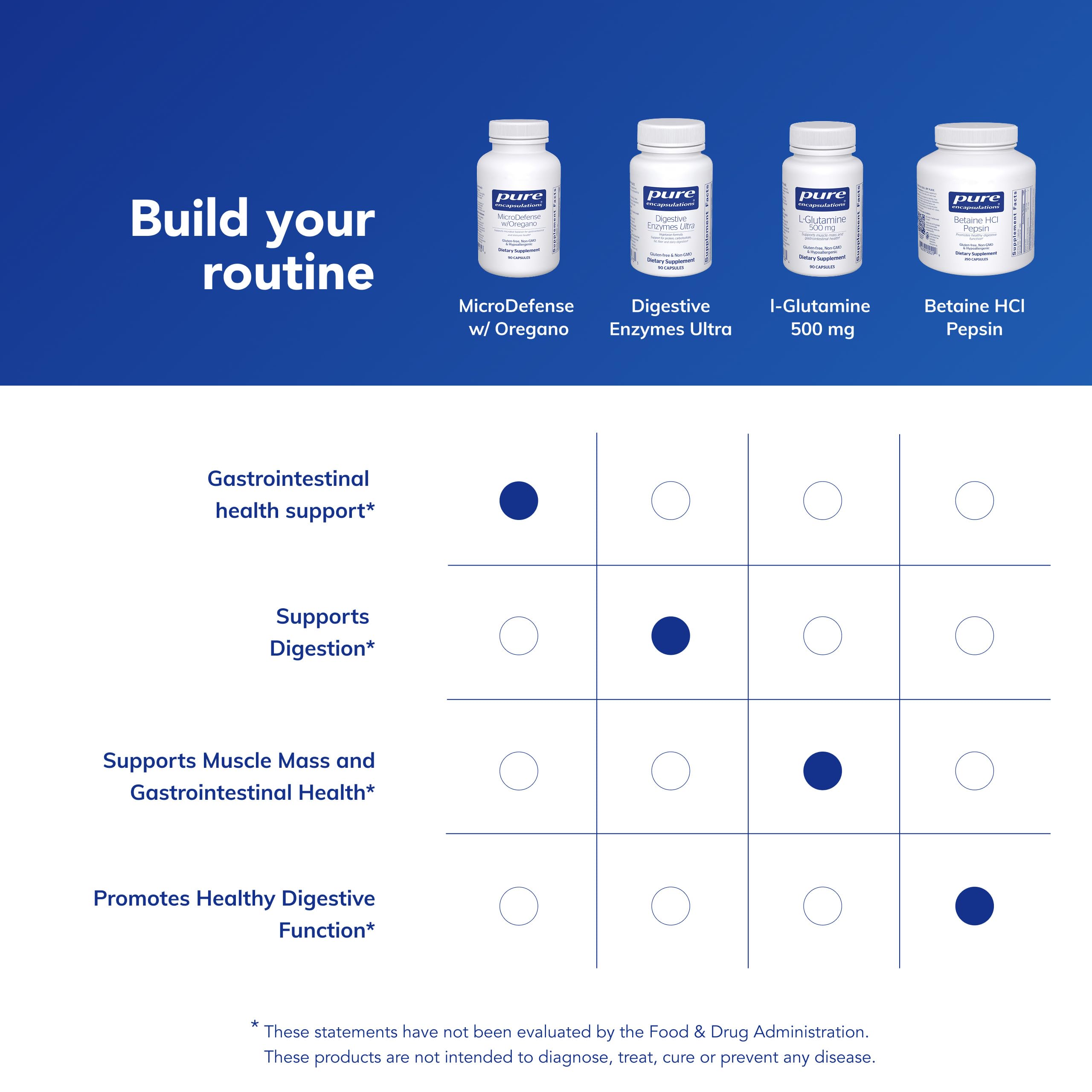 Pure Encapsulations Oregano Supplement capsule in hand