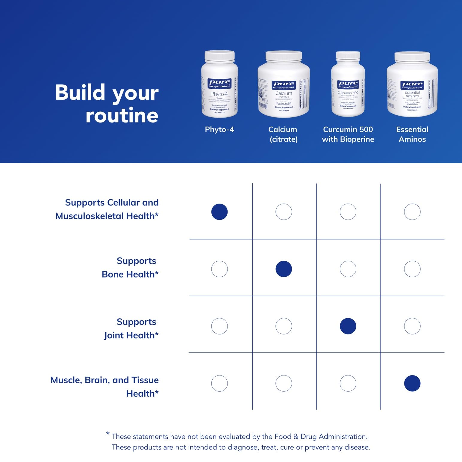 Pure Encapsulations Phyto-4 capsules on a wooden surface