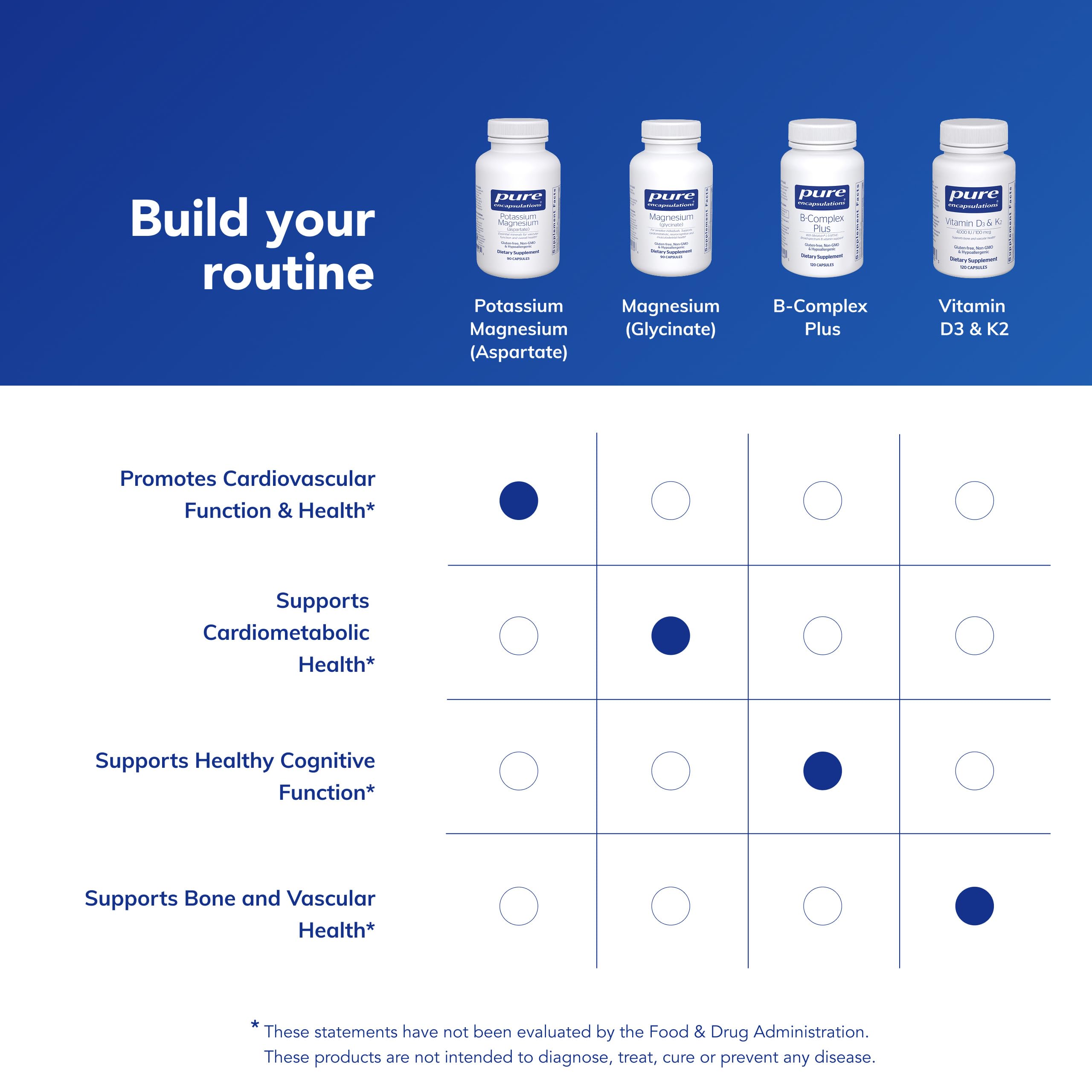 Pure Encapsulations Potassium Magnesium supplement packaging