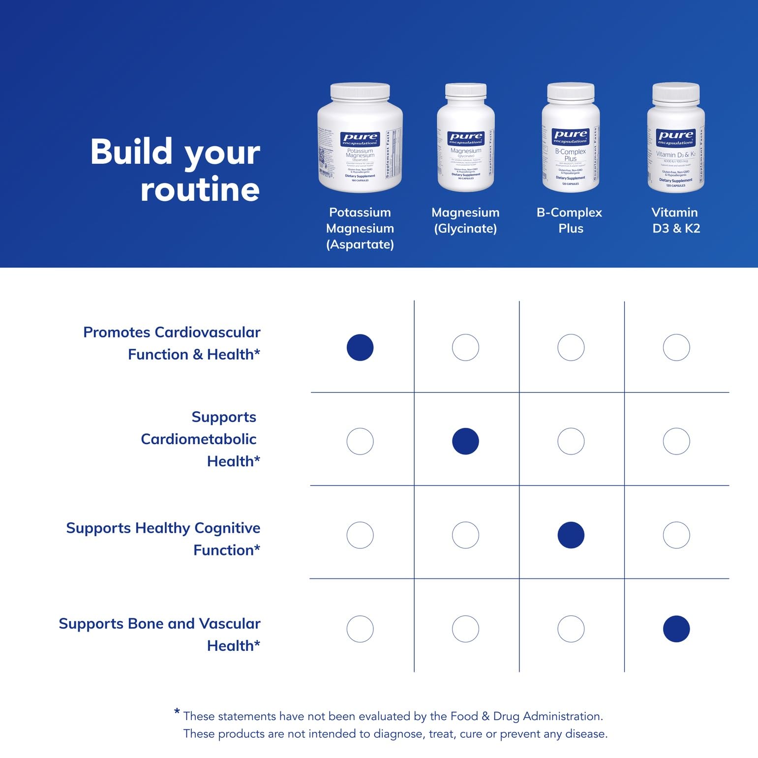 Pure Encapsulations Potassium Magnesium Supplement packaging