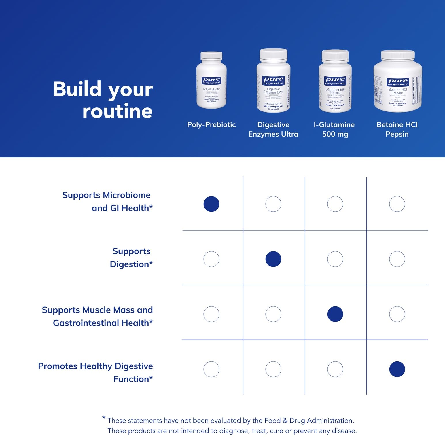Pure Encapsulations Prebiotic Capsules lifestyle scene with a glass of water