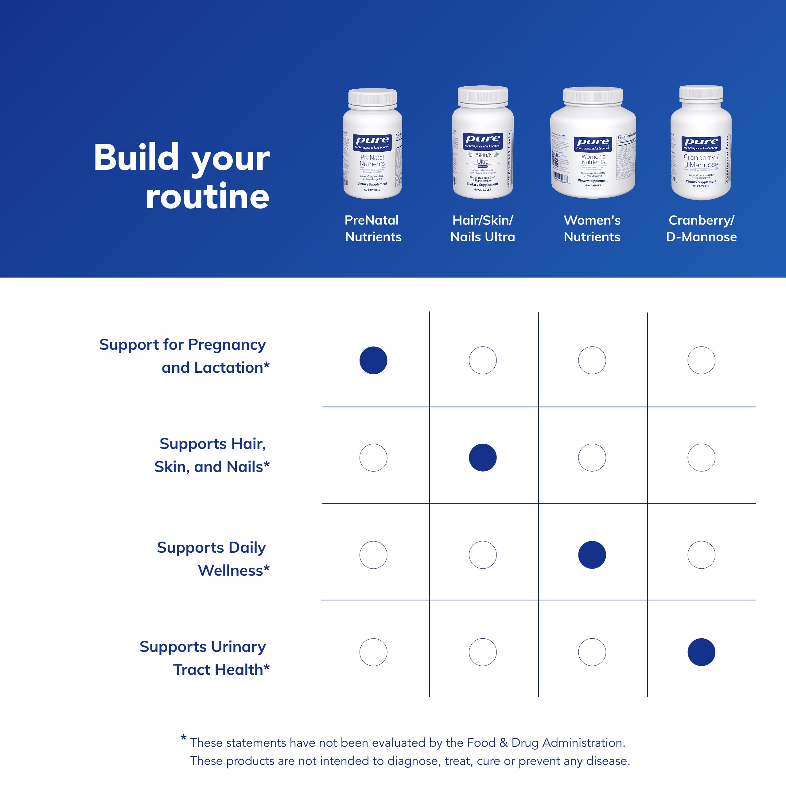 Pure Encapsulations Prenatal Vitamin 60 Capsules on a wooden table