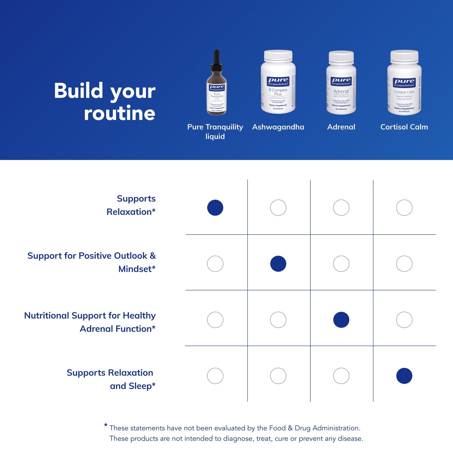 Pure Encapsulations Pure Tranquility Liquid on a kitchen counter