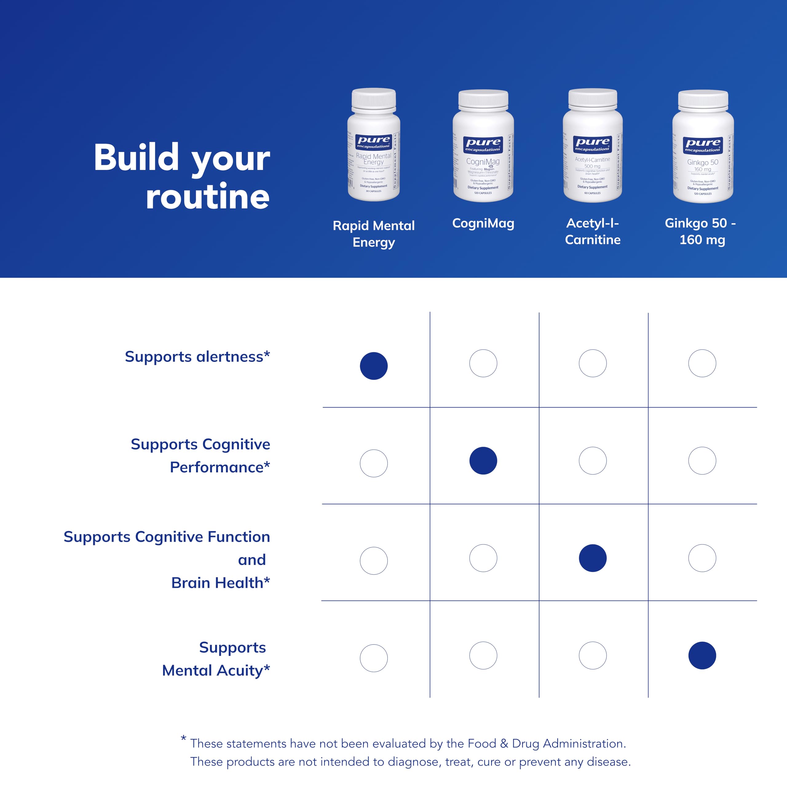 Pure Encapsulations Rapid Mental Energy supplement with a measuring spoon