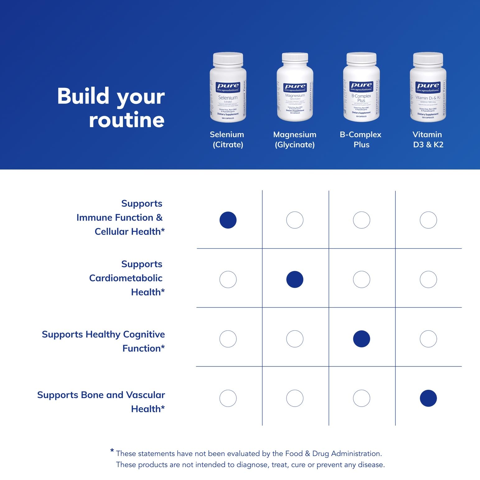 Pure Encapsulations Selenium Citrate bottle with a measuring spoon
