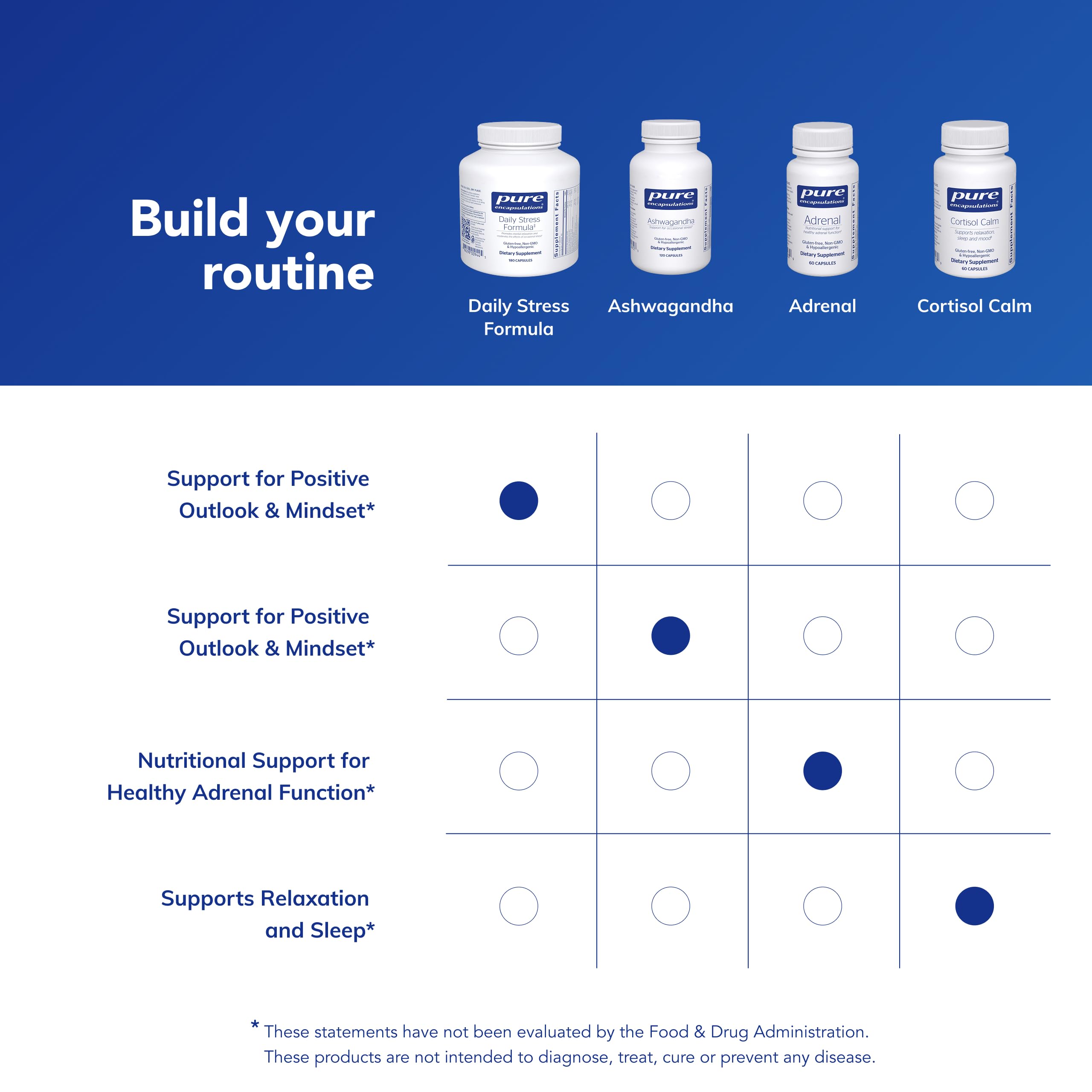 Pure Encapsulations Stress Support Capsules with measuring spoon