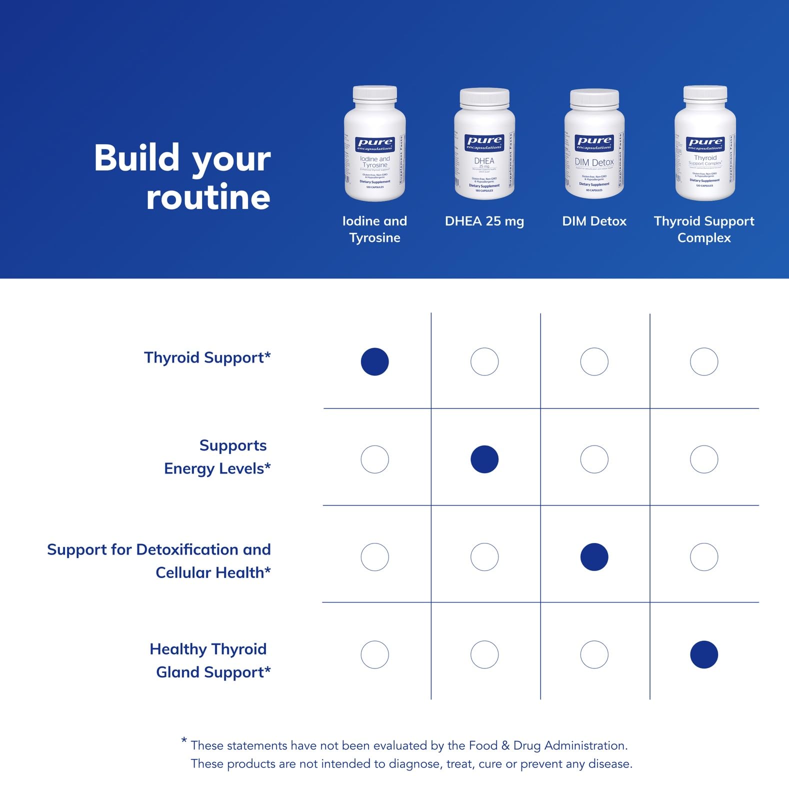 Pure Encapsulations Thyroid Extract supplement capsules in a hand