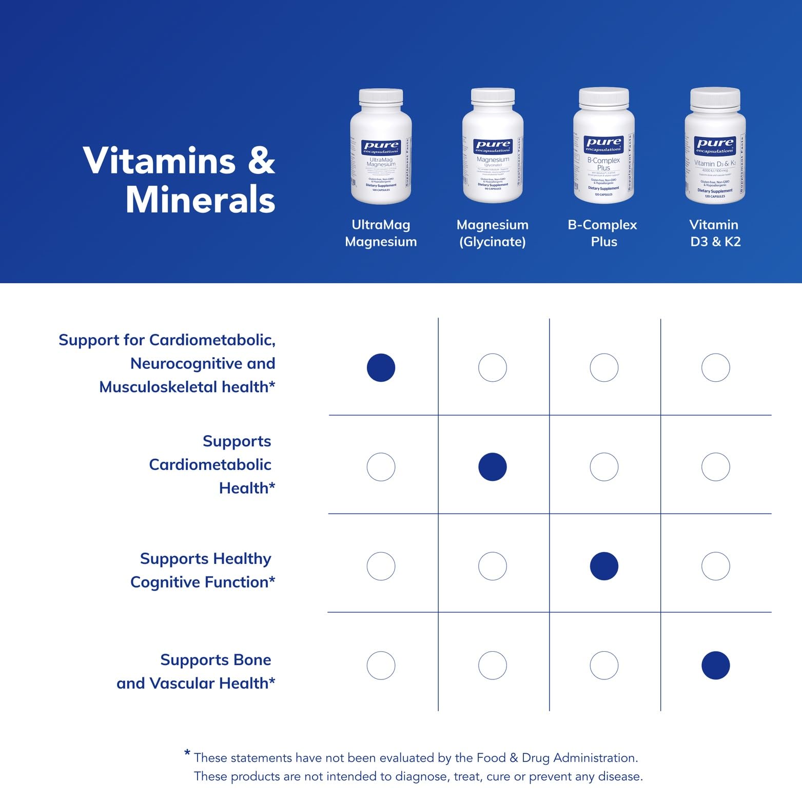 Pure Encapsulations UltraMag Magnesium Supplement on a wooden table