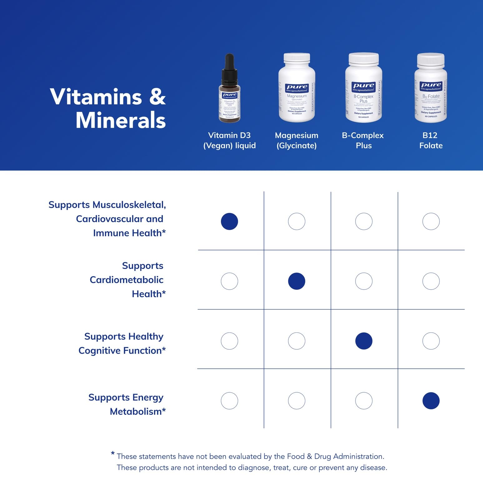 Pure Encapsulations Vegan Vitamin D3 Liquid ingredients list