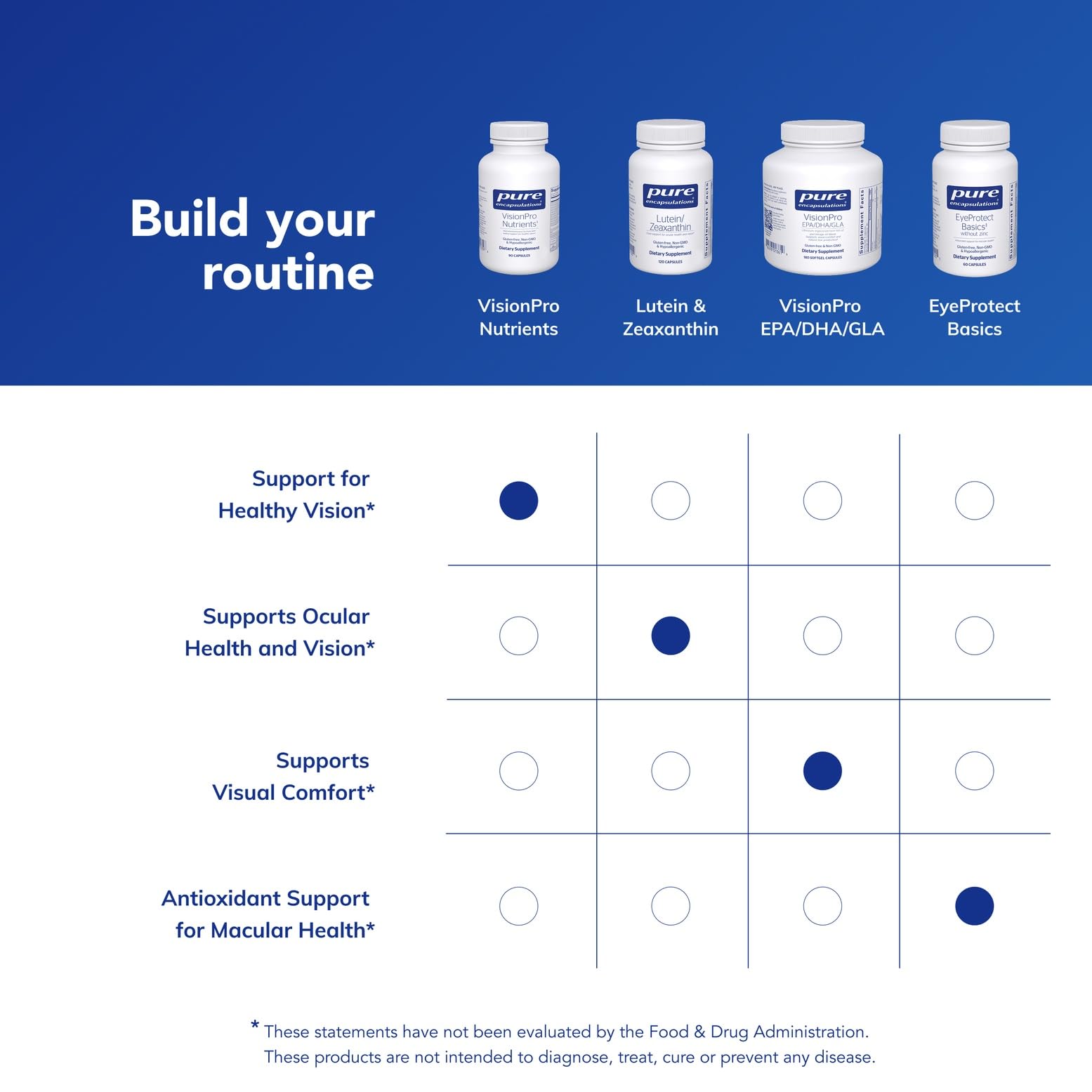 Pure Encapsulations VisionPro Nutrients 68g capsules in a hand