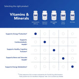 Pure Encapsulations Vitamin B12 Methylcobalamin capsules on a wooden table
