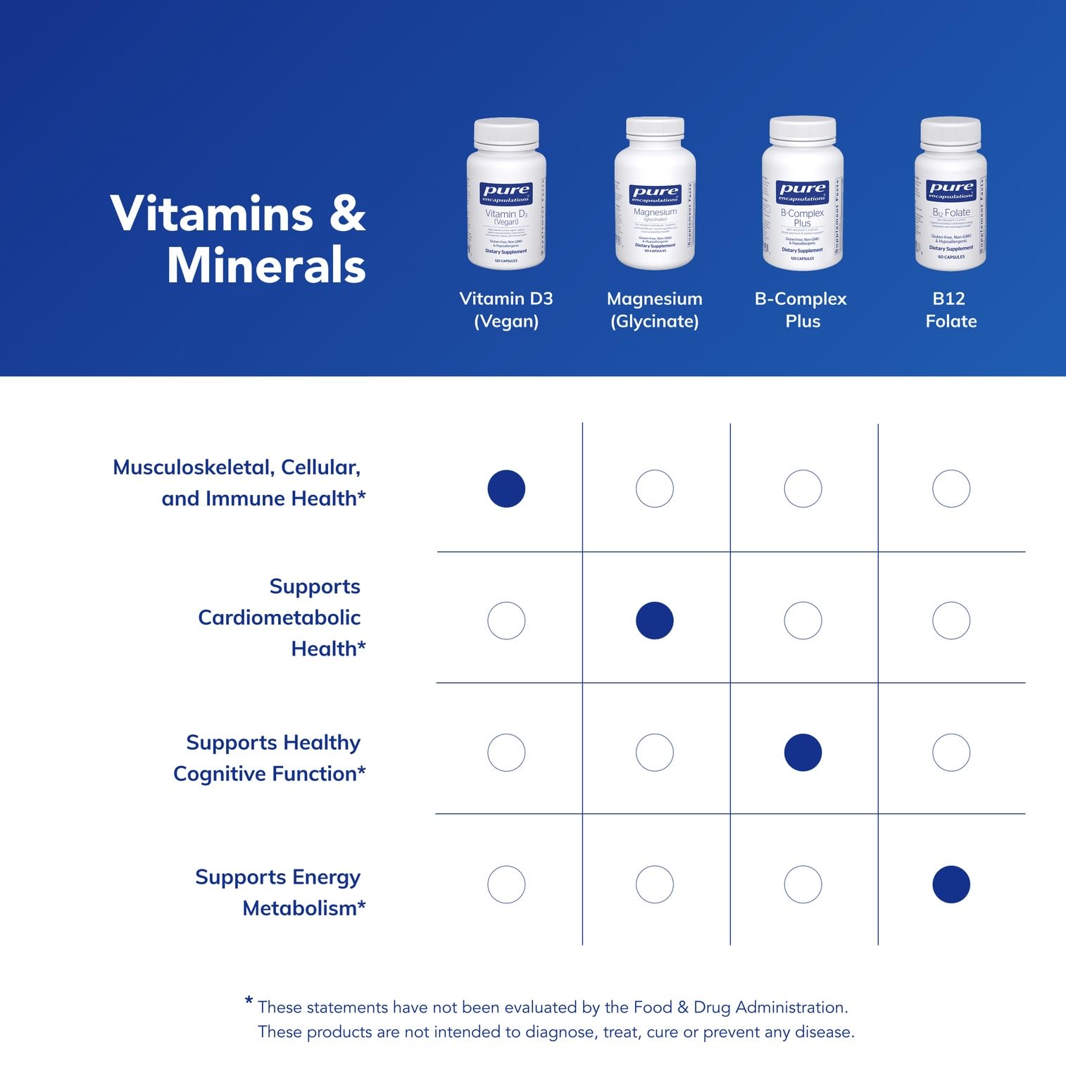 Pure Encapsulations Vitamin D3 capsules on a wooden table