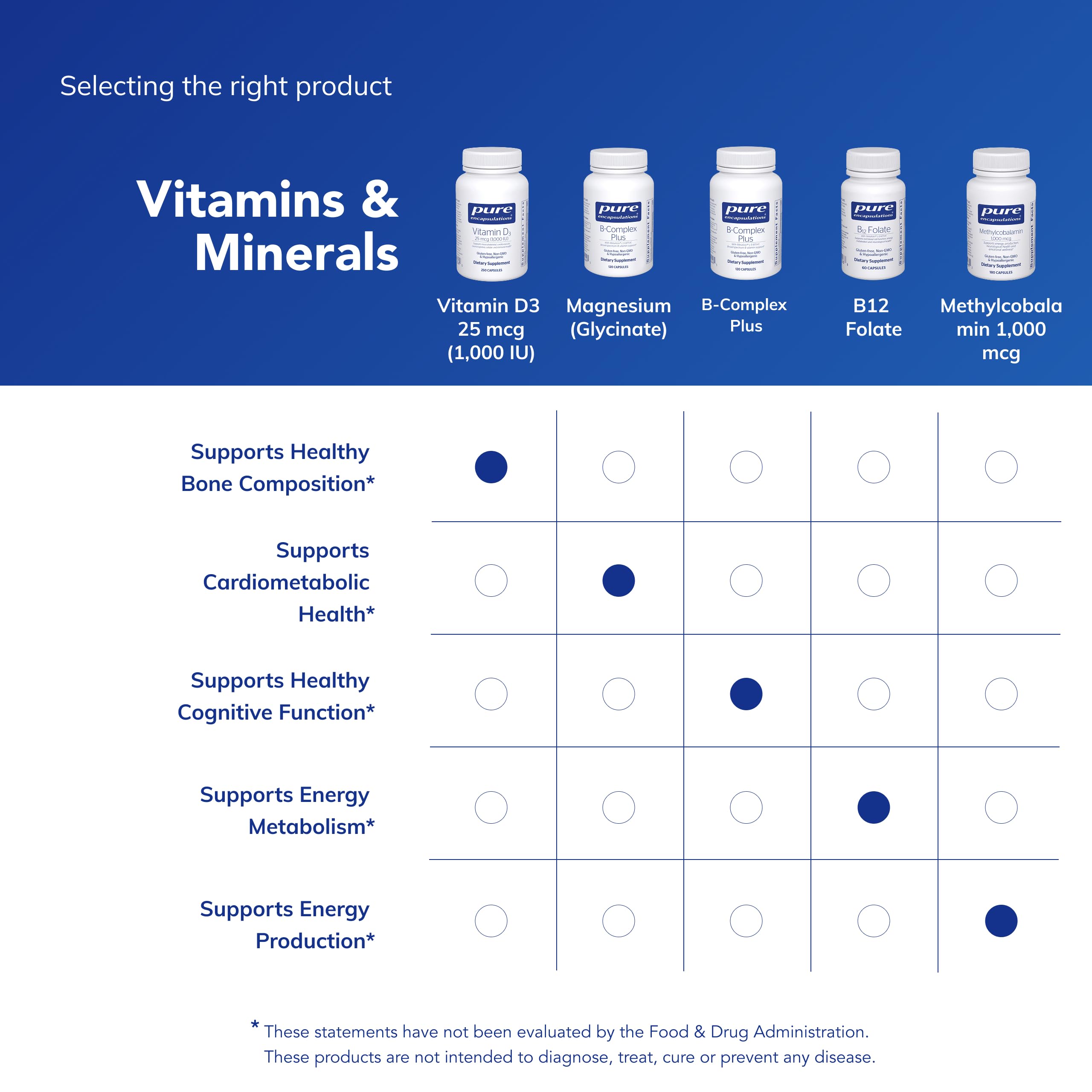 Pure Encapsulations Vitamin D3 Supplement ingredients list