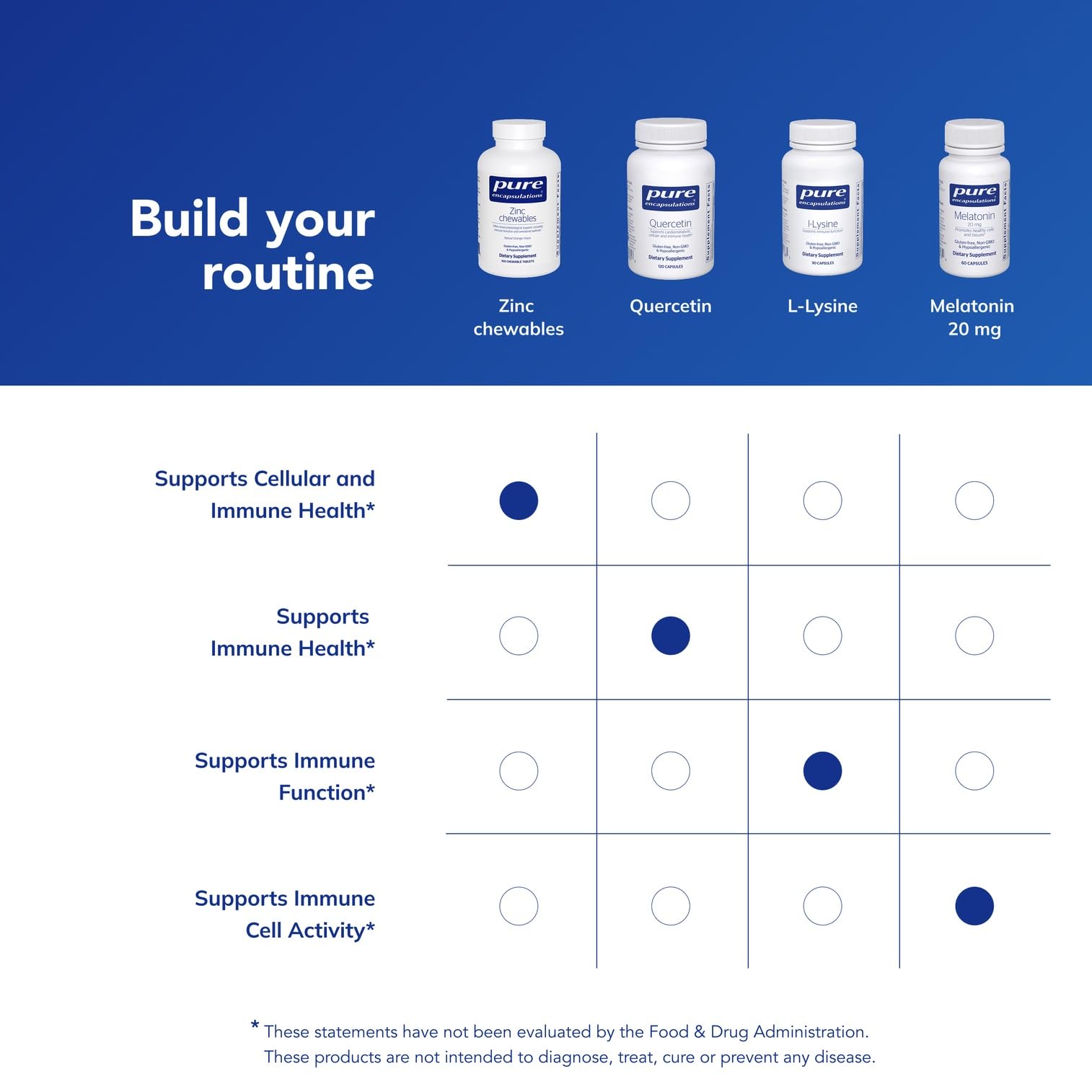 Pure Encapsulations Zinc Chewable Tablets displayed with fresh oranges