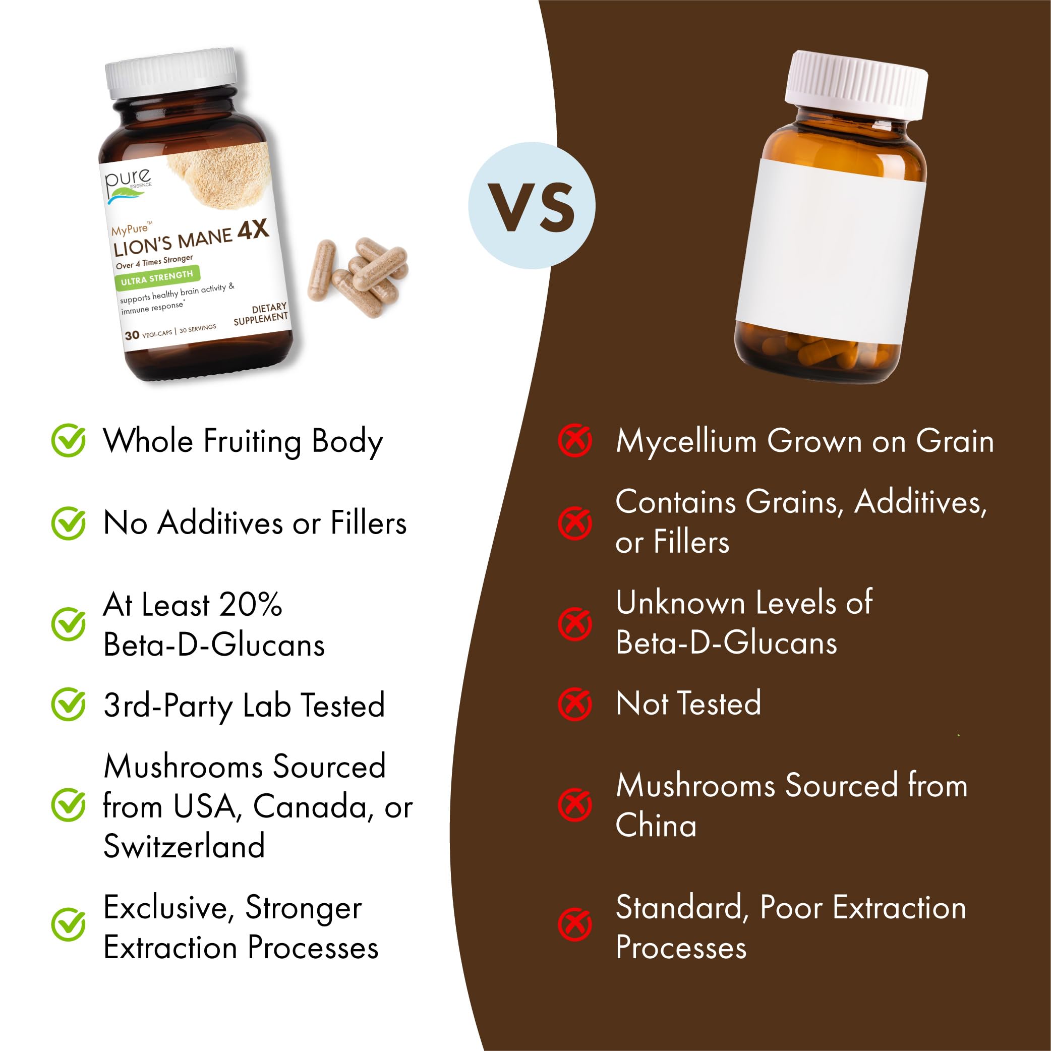 PURE ESSENCE LABS Lion's Mane Mushroom Extract 400mg ingredients list