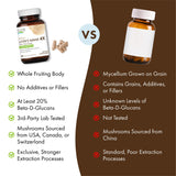PURE ESSENCE LABS Lion's Mane Mushroom Extract 400mg ingredients list