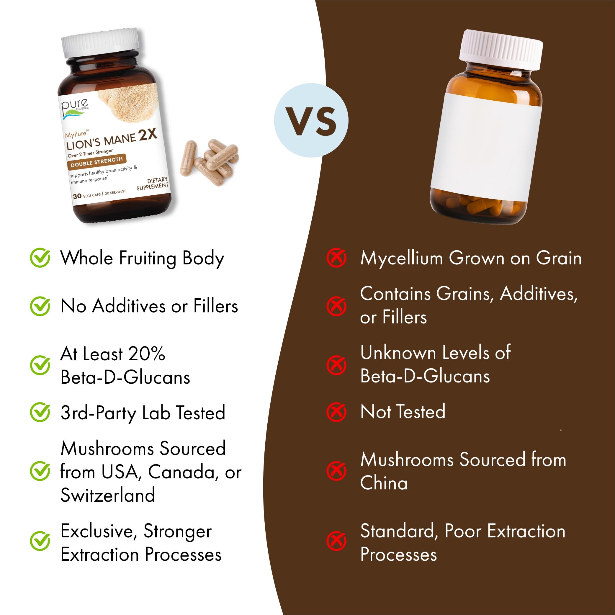 PURE ESSENCE LABS Lion's Mane Mushroom Extract 500mg label details